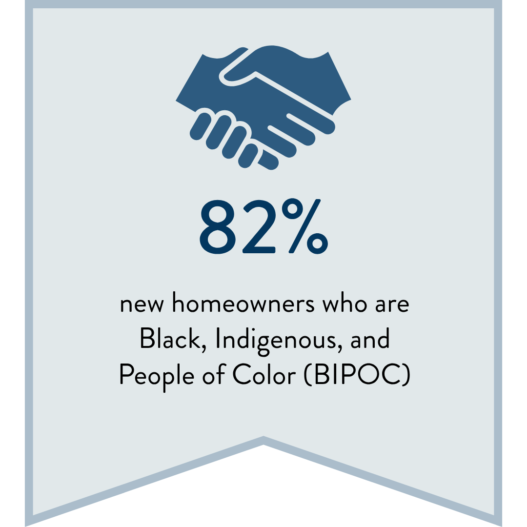 Banner with percent of new homeowners who are Black, Indigenous, and Prople of Color (BIPOC)