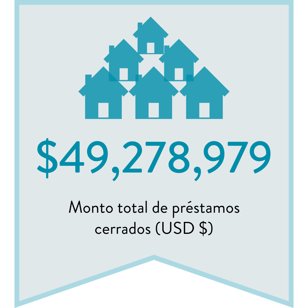 $49,278,979 Monto total de préstamos cerrados (USD $)