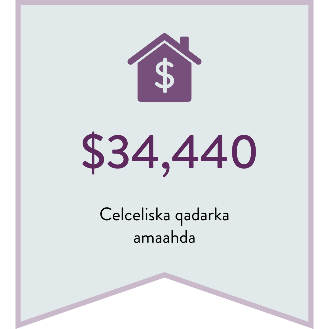 $34,440 Celceliska qadarka amaahda