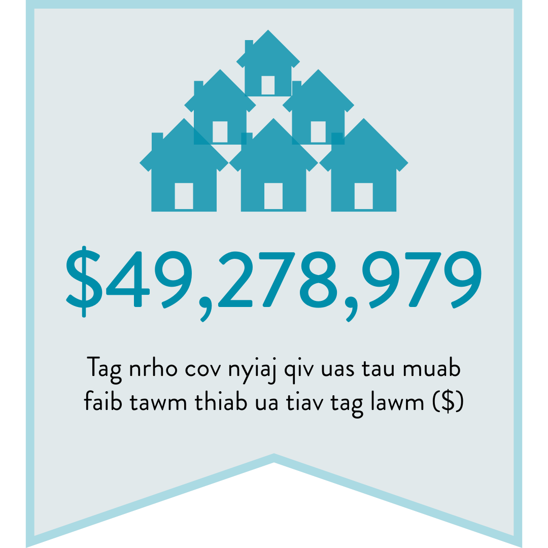 Tag nrho cov nyiaj qiv uas tau muab faib tawm thiab ua tiav tag lawm ($49,278,979)