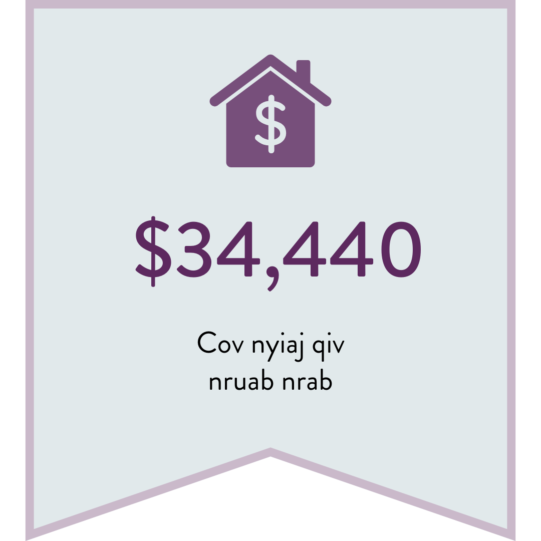 $34,440 – Cov nyiaj qiv nruab nrab